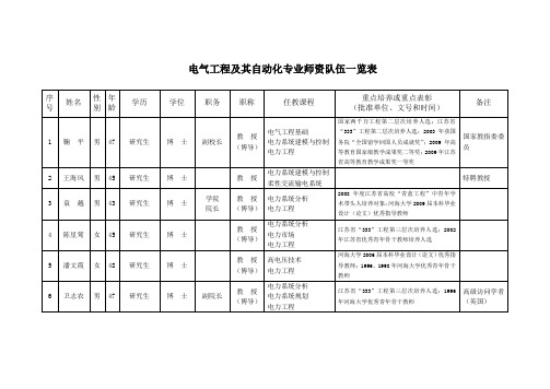 电气工程及其自动化专业师资队伍一览表