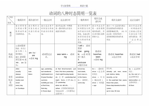 八种常见英语动词时态简表