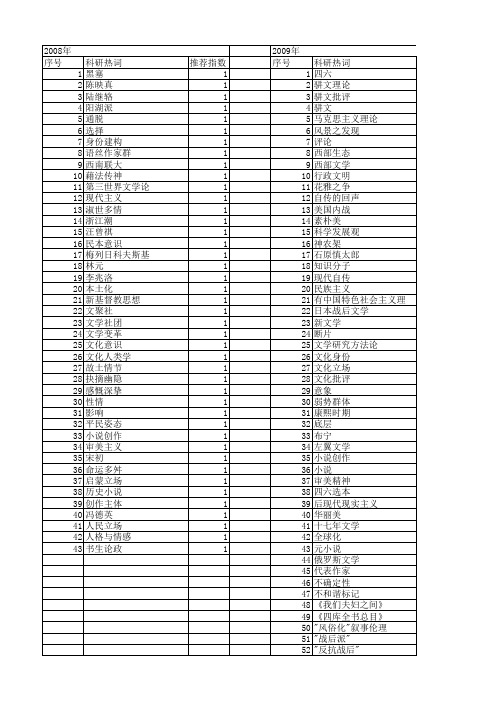 【国家社会科学基金】_代表作家_基金支持热词逐年推荐_【万方软件创新助手】_20140805