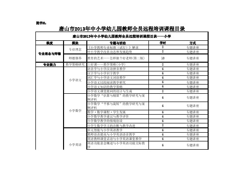 2013网络培训课程安排