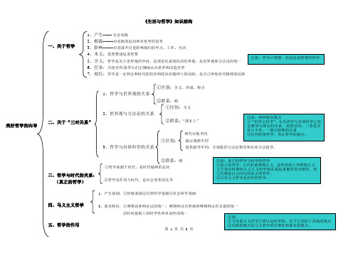 高中政治必修四《哲学生活》知识点归纳