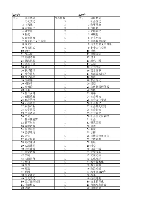 【国家社会科学基金】_思想变迁_基金支持热词逐年推荐_【万方软件创新助手】_20140804