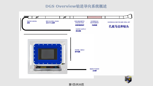 千米钻机资料PPT课件