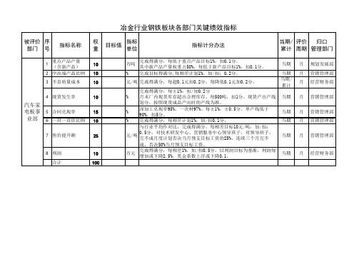 冶金行业钢铁板块部门关键绩效指标设置及计分办法