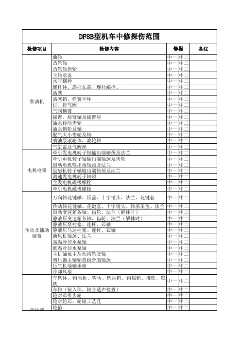 DF8B型内燃机车中修范围