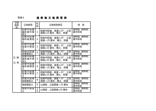 (完整word版)附表6造林地立地类型表