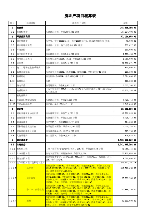 房地产项目成本概预算表