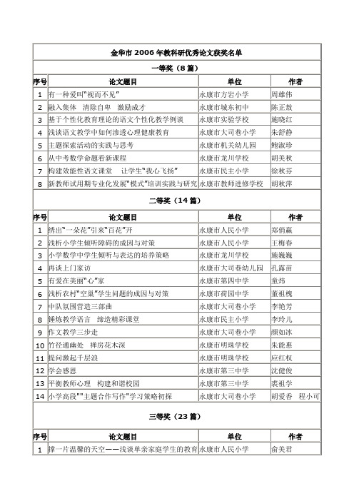 金华市2006年教科研优秀论文获奖名单