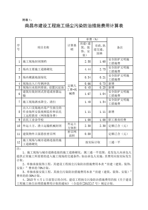 江西南昌建设工程施工扬尘污染防治措施费用计算表