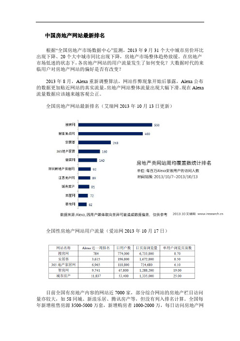 中国房地产网站最新排名