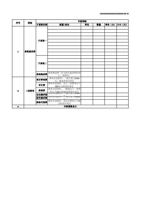 项目预算审核表模板