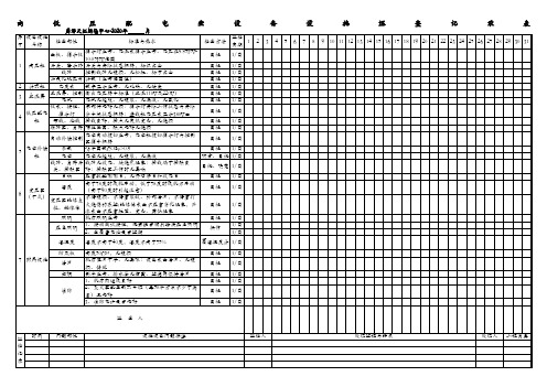 高低压配电室设备设施巡查记录表