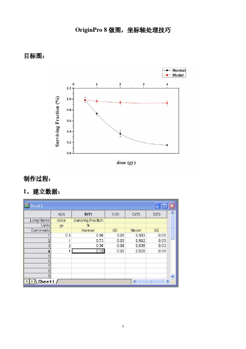 OriginPro 8做图,坐标轴处理技巧