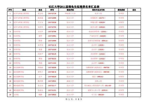 长江大学2011推免研究生