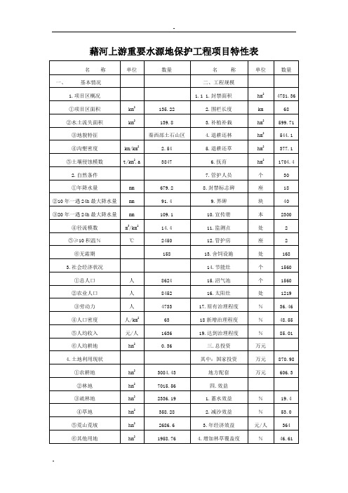 藉河上游重要水源地保护工程项目建议书