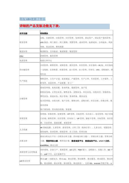 用友U8V13.0发版说明