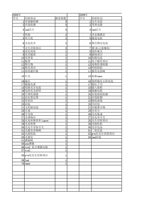 【国家自然科学基金】_光生电流_基金支持热词逐年推荐_【万方软件创新助手】_20140803