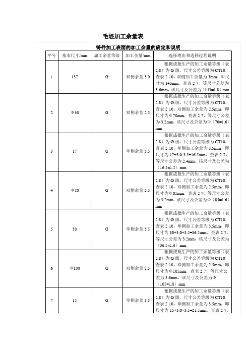 毛坯加工余量表