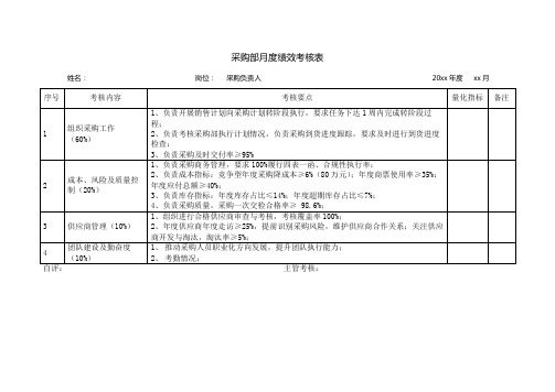 采购部月度绩效考核表