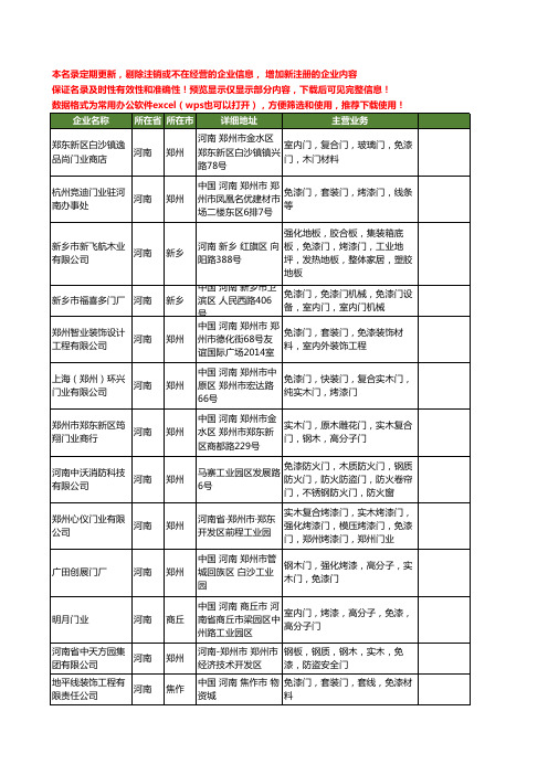 新版河南省免漆门工商企业公司商家名录名单联系方式大全81家