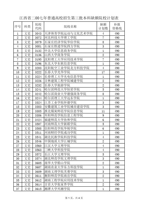 点击下载江西省二00七年普通高校招生第三批本科缺额院校