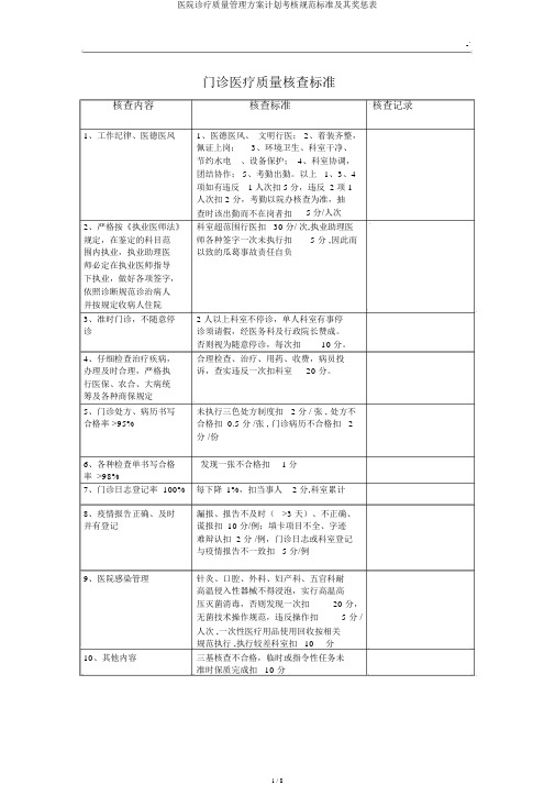 医院诊疗质量管理方案计划考核规范标准及其奖惩表