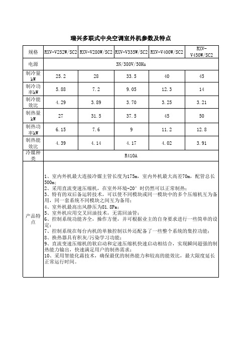 多联机参数表