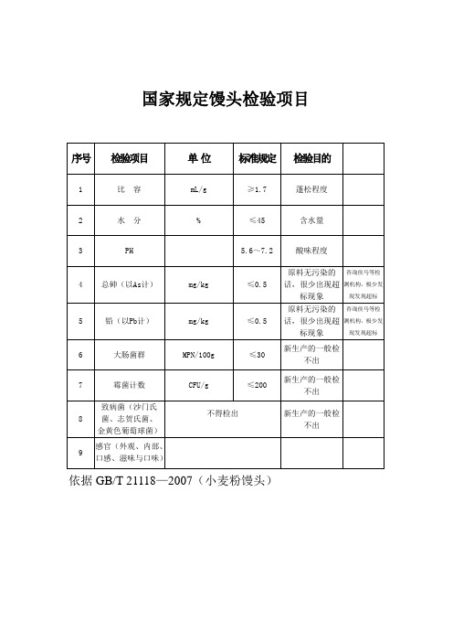 馒头检验项目