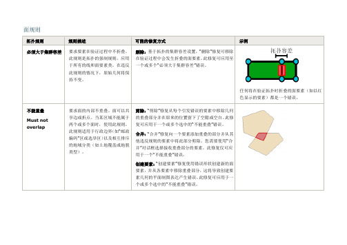 arcgis10拓扑规则详解