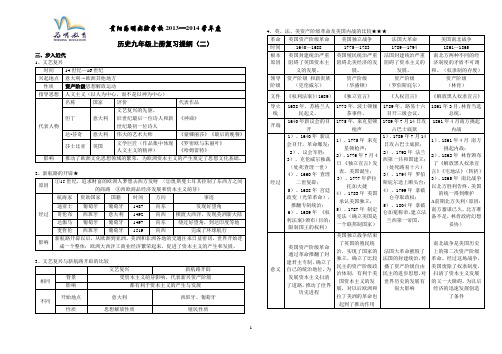 世界近代史提纲