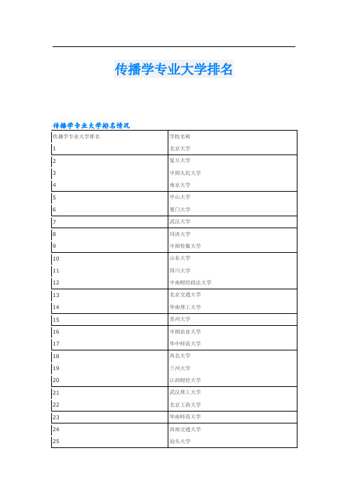 传播学专业大学排名