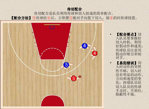 篮球攻防战术图解