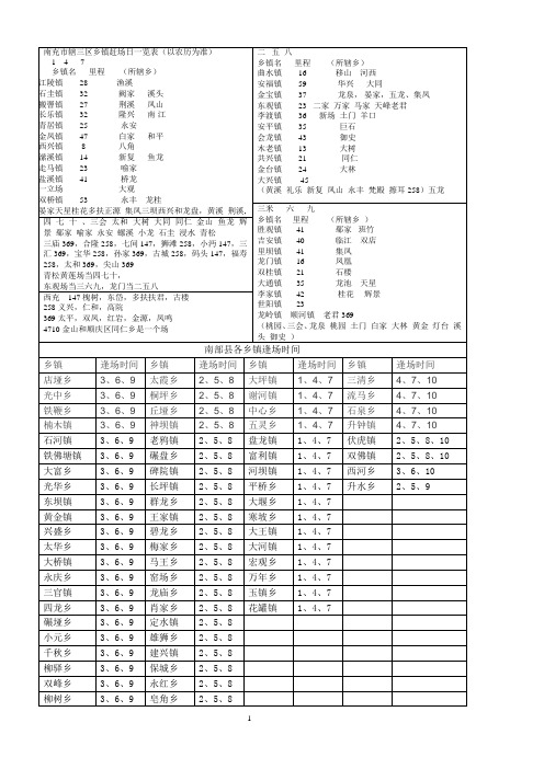 南充市辖三区乡镇赶场日