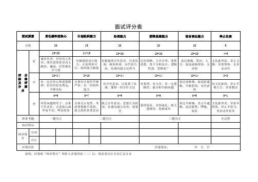 公务员面试评分表(评委用)