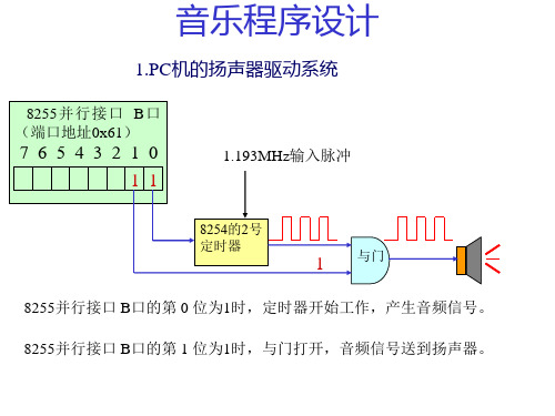 c语言音乐程序编制