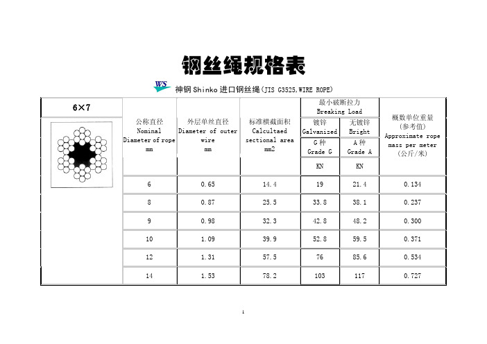 钢丝绳规格及金属截面积表