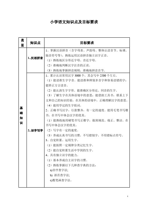 (完整版)小学语文知识点及目标要求