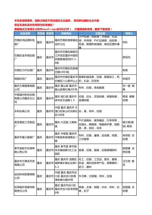 2020新版重庆市拉链工商企业公司名录名单黄页大全40家