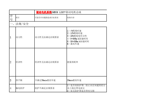 驱动电机系统设计检查清单