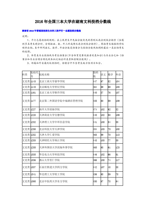 2016年全国三本大学在湖南文科投档分数线