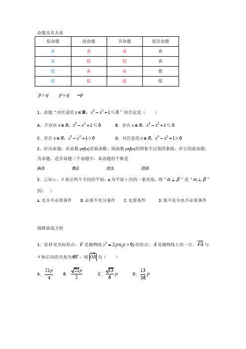 高二数学选修2-1基础及题型