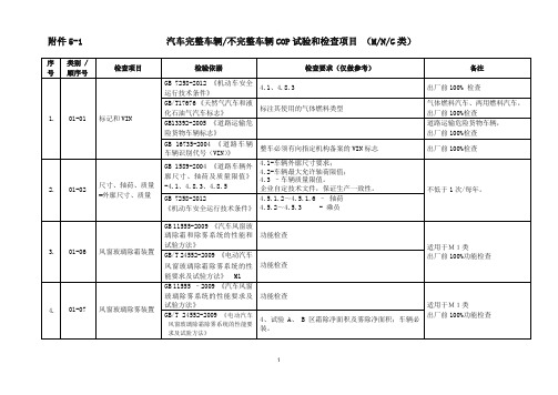 汽车生产一致性COP试验和检查项目