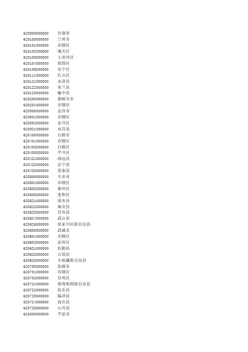 甘肃省行政区划代码表