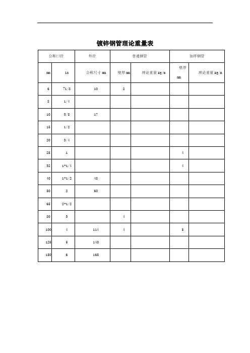 镀锌钢管理论重量表