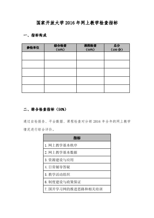 国家开放大学2016年网上教学检查指标