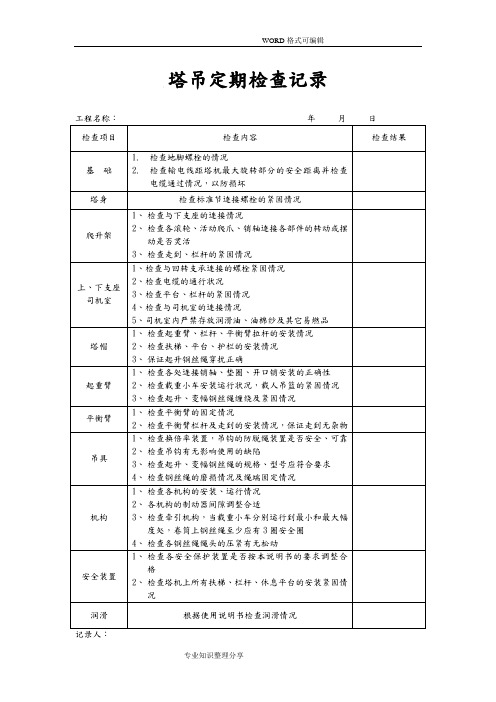 塔吊检查记录文本表(最全)