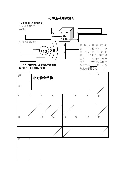 化学基础知识复习