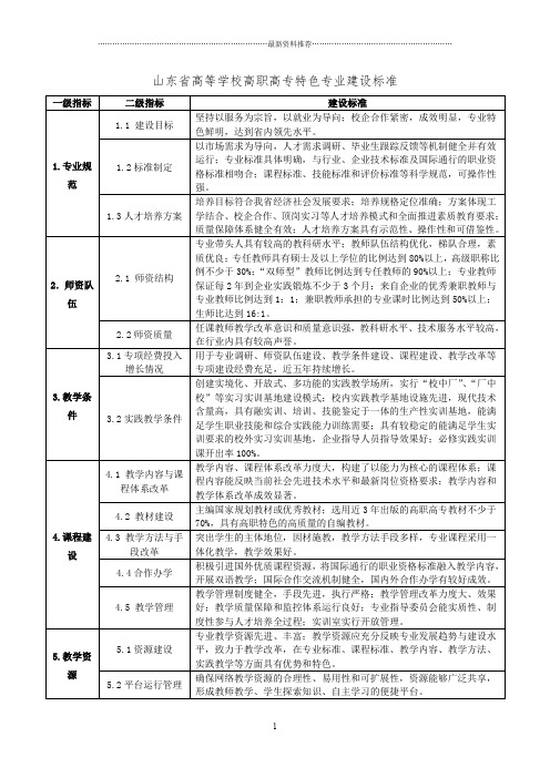 山东省高等学校高职高专特色专业建设标准精编版