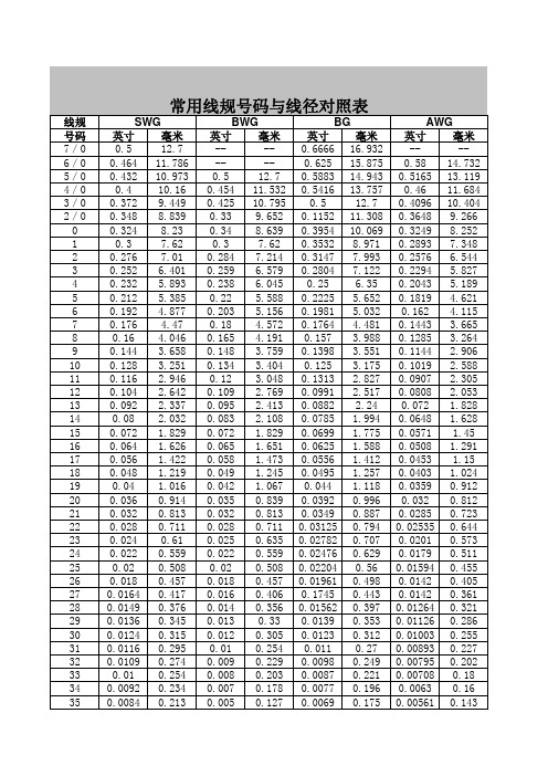 线号与线径对照表