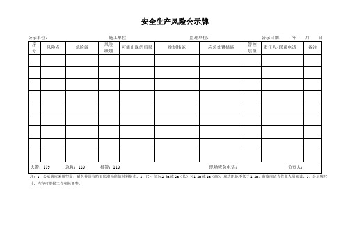 风险管控-双重预防体系安全生产风险公示牌